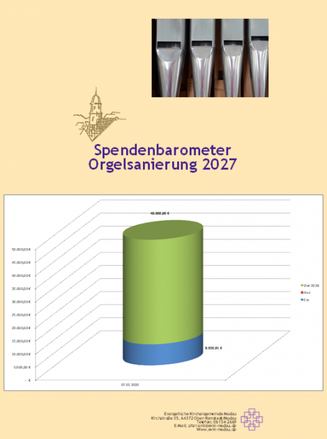 Spendenbarometer Januar 2020