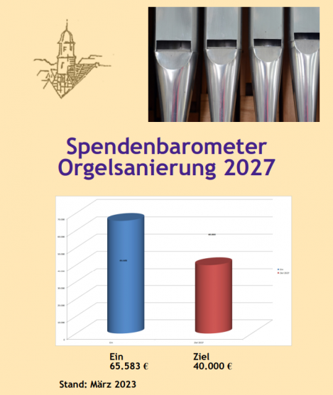 Spendenbarometer März 2023